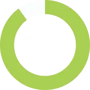 AD Medical Rx savings indicator showing 128, representing discounted prescriptions through the membership program, including prescription with no insurance.